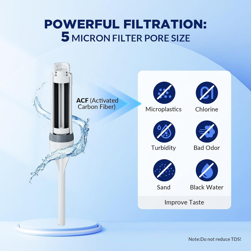 Filtered Water Bottle,  C3 Water Bottle Filter with Replaceable ACFX2 Filter Cartridge, Portable Water Filter 36Oz Bpa-Free for Travel, Hiking & Camping Drinking Use(Grey)
