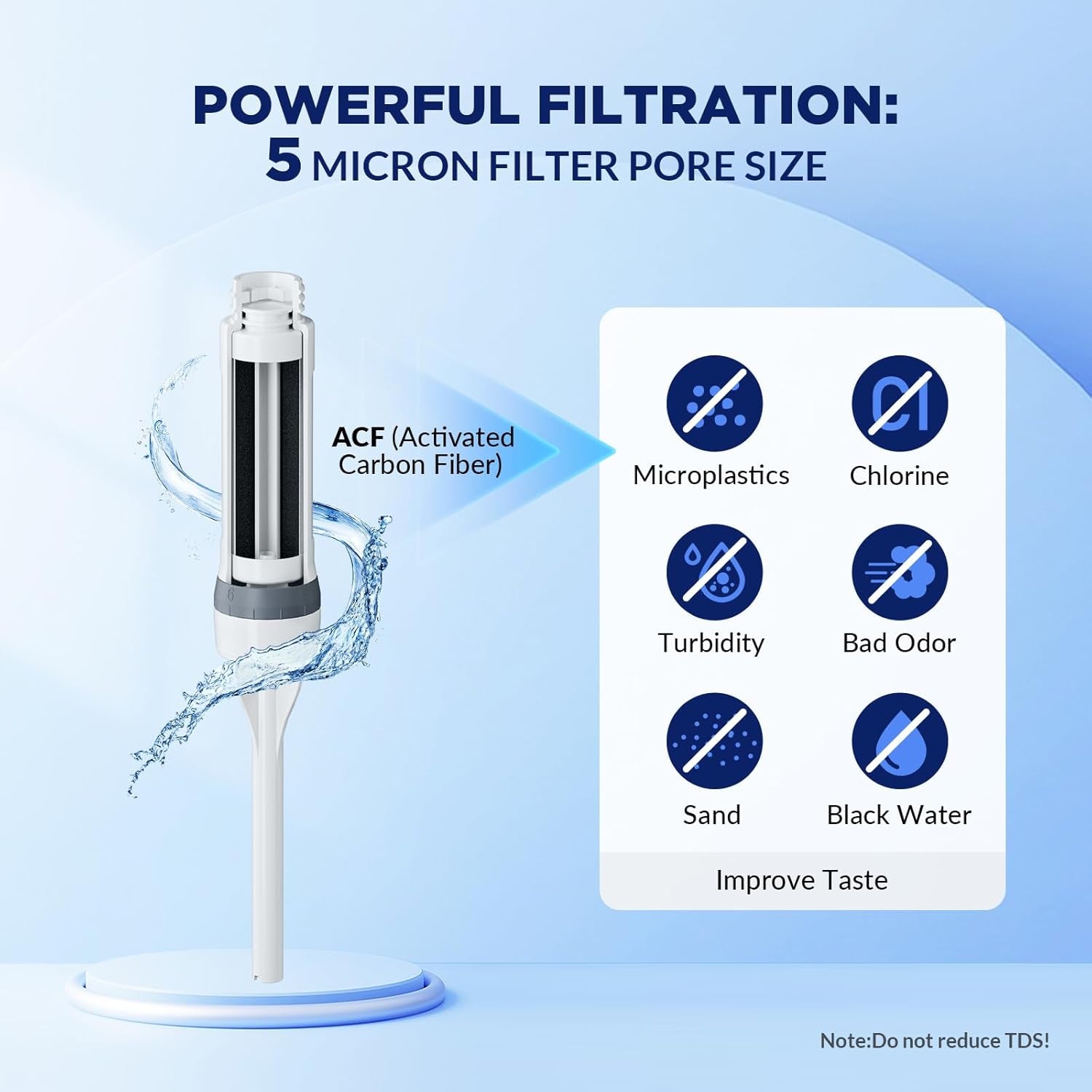 Filtered Water Bottle,  C3 Water Bottle Filter with Replaceable ACFX2 Filter Cartridge, Portable Water Filter 36Oz Bpa-Free for Travel, Hiking & Camping Drinking Use(Grey)