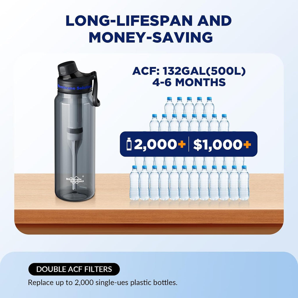 Filtered Water Bottle,  C3 Water Bottle Filter with Replaceable ACFX2 Filter Cartridge, Portable Water Filter 36Oz Bpa-Free for Travel, Hiking & Camping Drinking Use(Grey)